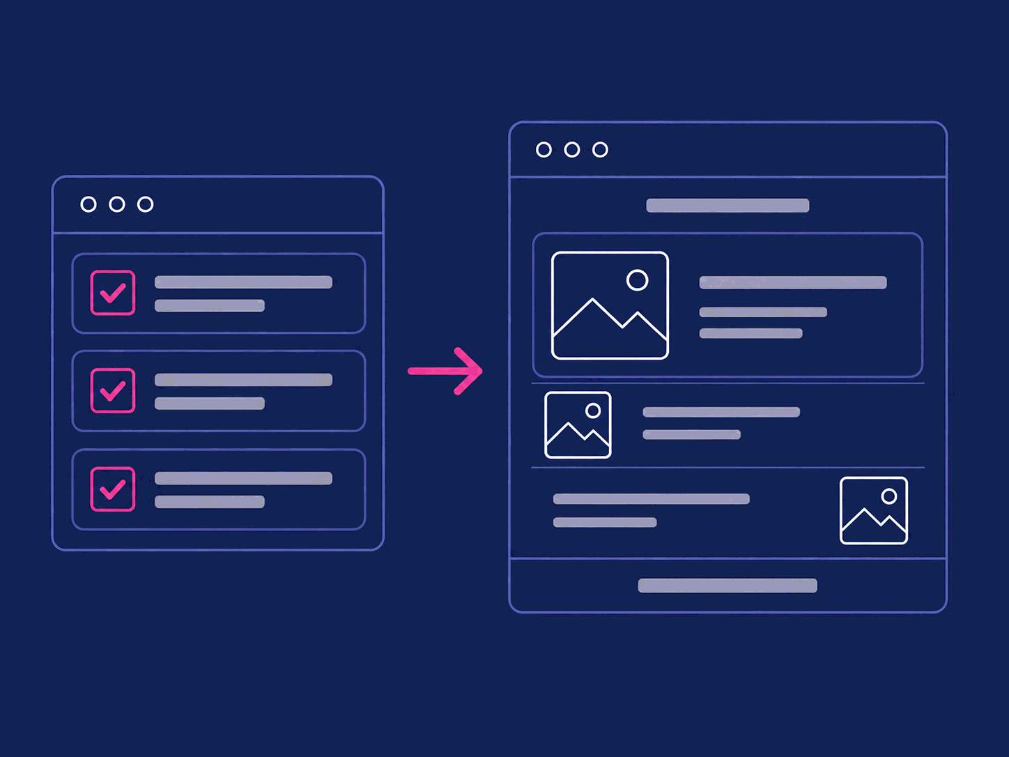 Wireframe of form entries flowing into a formatted newsletter draft.