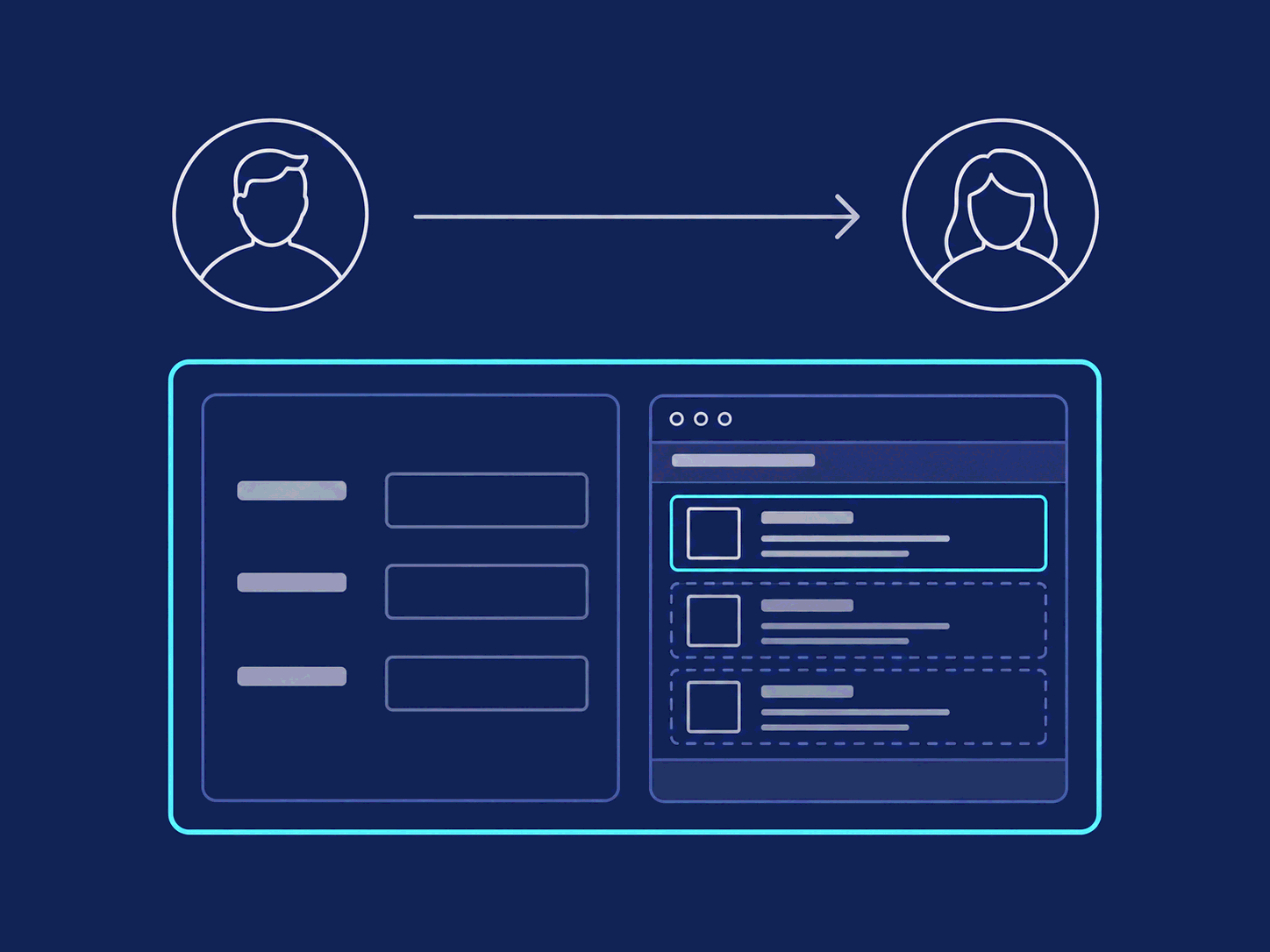 Wireframe of a handover between two people while the form and template stay unchanged.