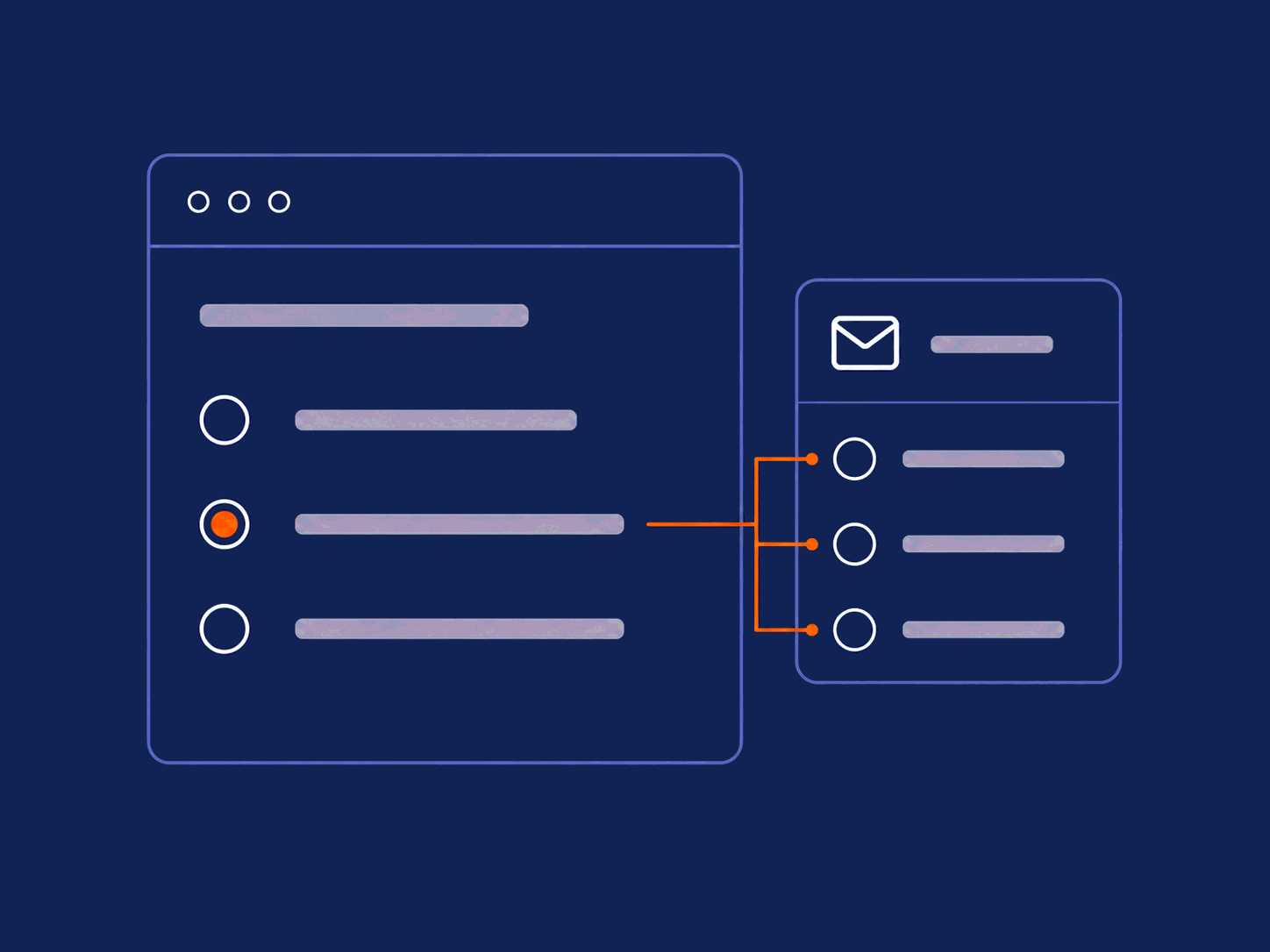 Wireframe of a form editor whose field options flow in from a connected source card.